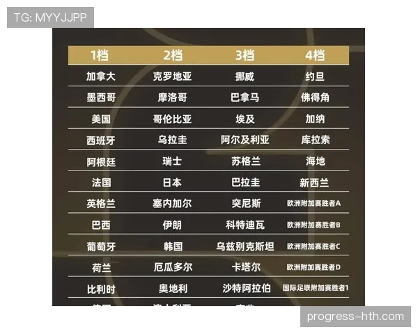 2026世界杯跨国比赛对分组规则有影响吗
